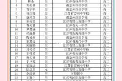 AYXapp下载-关于江苏胜败不分，排名未现变化的信息