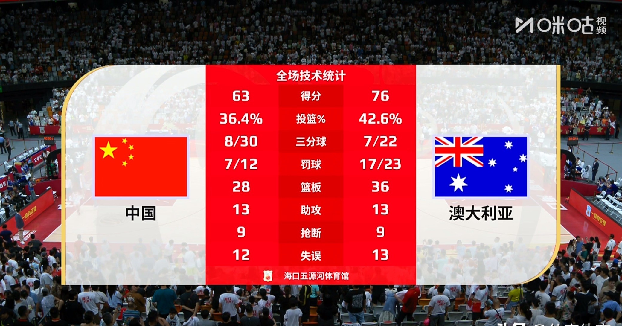 澳洲球队取得骄人成绩,备战氛围浓郁的简单介绍 澳洲球队取得骄人成绩,备战氛围浓郁的简单介绍